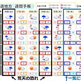 北海道　26日は荒天、12月は急冷化