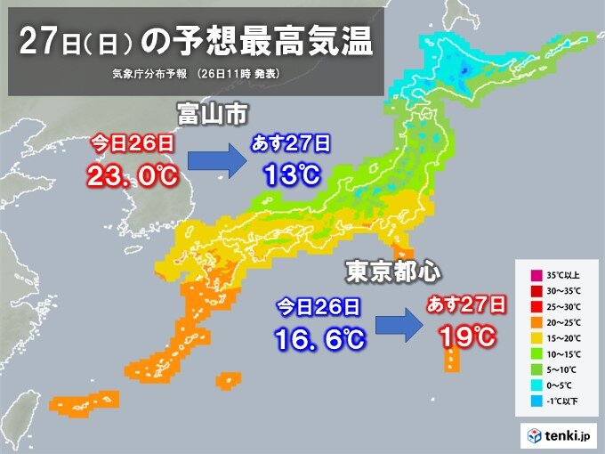 あす27日　北陸から北で気温急降下　関東から西はポカポカ陽気に