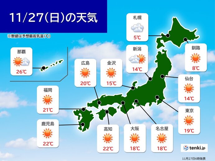 きょう27日(日)　北陸以北は気温上がらず所々で雨や雪　関東以西は日差し暖か
