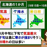 北海道の1か月　下旬は急に寒さ強まりそう