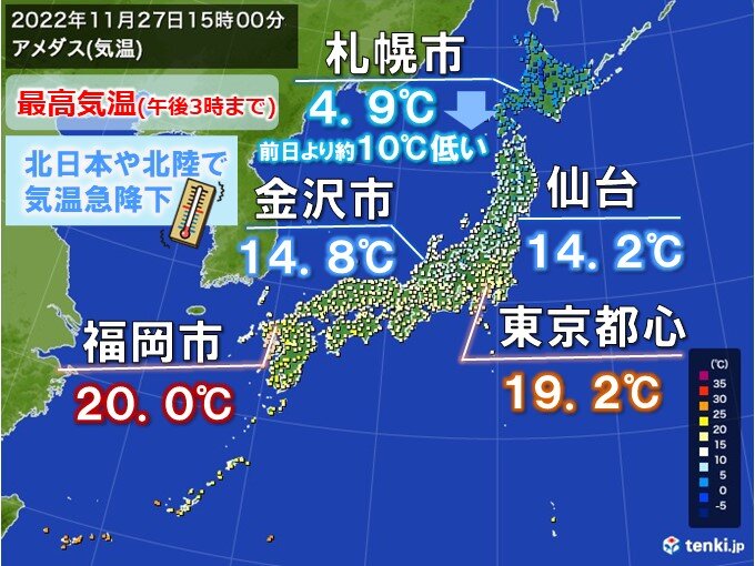 北日本と北陸で気温大幅ダウン　前日差10℃以上も　あす28日(月)は寒さやわらぐ