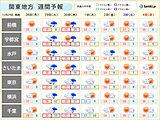 関東　あさって29日～30日は荒天のおそれ　12月は急に寒さ本格化