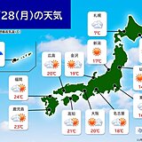 28日　近畿～九州は気温20℃以上　小春日和　夜は雨の降る所も