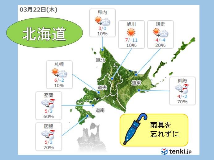 北海道　明日は北と南で天気が分かれる