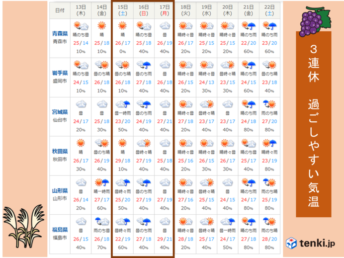 3連休　東北のイベント