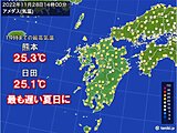 熊本市と日田市で25℃以上　ともに「最も遅い夏日」を更新　季節外れの高温あすまで