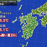 熊本市と日田市で25℃以上　ともに「最も遅い夏日」を更新　季節外れの高温あすまで
