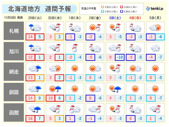 前線の背後から冬将軍が近づく