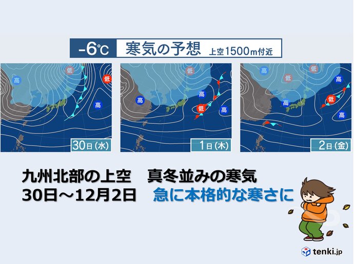 30日から気温急降下