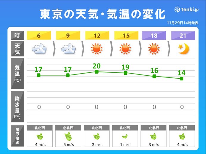 あす30日　夜は朝より寒い