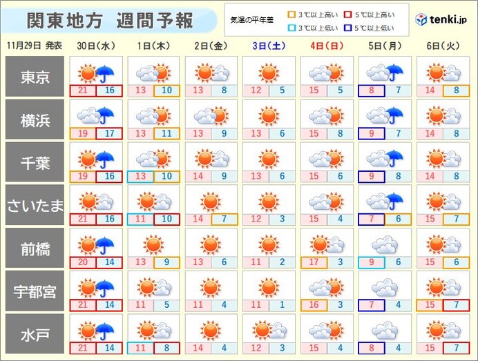 12月スタートは一気に冬へ