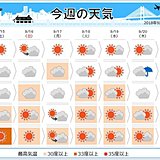 週間予報　連休に台風の影響は　衣替えは