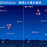 火星と地球が最接近　あす12月1日未明と夕方から観測チャンス　防寒対策を