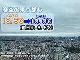 12月寒空スタート　正午の気温は都心で10.0℃　午後も気温は横ばい　2日も寒く