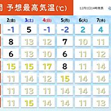 週間予想気温　あす2日は年末年始頃の寒さの所も　節電要請始まる　工夫しながら暖を