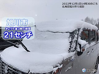 北日本は一気に冬本番　平地もみるみる雪降り積もる　今夜にかけて暴風雪に警戒