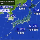 2日　冷えた朝　札幌や大阪など広く今季これまでで一番の冷え込み