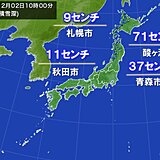 北海道や東北の日本海側を中心に積雪増　仙台や福島などで初雪