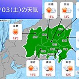 3日の関東　今朝は広範囲で今季一番の冷え込み　午後は日差しの温もりを感じられそう