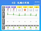 札幌　再び寒く　ザクザク路面やブラックアイスバーンの恐れ　転倒事故に十分注意