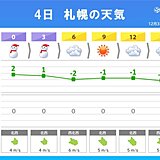 札幌　再び寒く　ザクザク路面やブラックアイスバーンの恐れ　転倒事故に十分注意