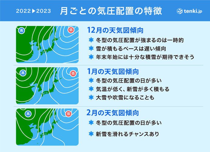 年明けから積雪が急増　滑走可能なコースが増えそう