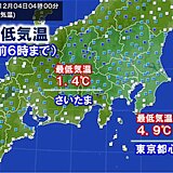 4日(日)も寒い朝　東京都心　今シーズン初の5℃未満