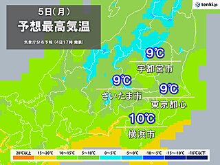 関東　あす5日(月)は真冬並みの寒さ　東京都心の最高気温9℃予想　午後は次第に雨
