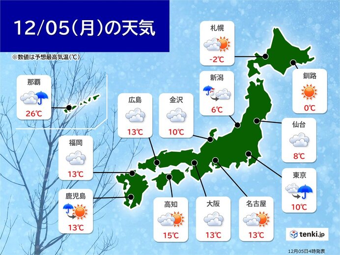 きょう5日　北海道はさらに積雪増加　夜は太平洋側で広く雨　寒さ対策を万全に