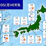 きょう5日　北海道はさらに積雪増加　夜は太平洋側で広く雨　寒さ対策を万全に