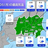 きょう5日の関東　真冬並みの寒さ　午後は広く雨　山沿いではあす6日朝にかけて積雪