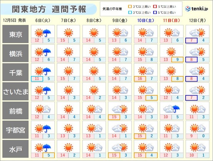寒さはいつまで?