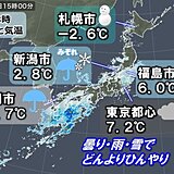 全国ヒンヤリ　今夜は関東や東北南部で雪の所も　あす6日は北陸から北で雪強まる
