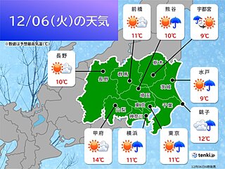 関東　今朝は冷たい雨で冷え込む　宇都宮で初雪　日中は天気回復も年末年始頃の寒さ