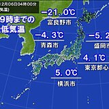 6日　冷え込んだ朝　北海道富良野市でマイナス20℃以下　東京都心4.1℃