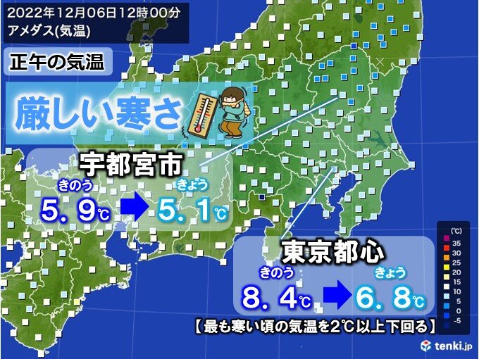 関東　正午の気温は年間で一番寒い時期より低い　都心6.8℃　あすも冷え込み厳しく