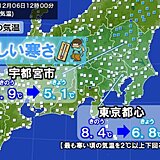 関東　正午の気温は年間で一番寒い時期より低い　都心6.8℃　あすも冷え込み厳しく