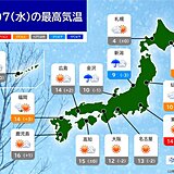 7日は大雪(たいせつ)　日本海側は雪や雨　北陸付近は雷に注意　最高気温は平年並み