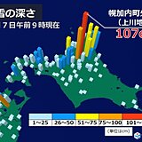 北海道　今週末の天気　寒気の強まりは一旦おちつく　外出はスリップ事故に注意