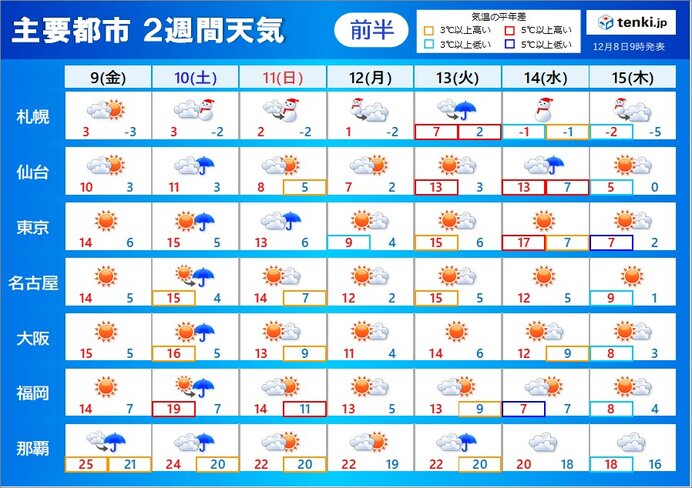 2週間天気　14日頃は強い冬型の気圧配置に　日本海側は大荒れのおそれ
