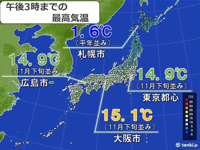 最高気温　東日本・西日本は11月下旬並みの所も　北日本では日中も凍える寒さ