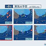 来週14日(水)は強烈寒気　荒れた天気に　北陸～山陰も積雪注意　広く真冬の寒さ