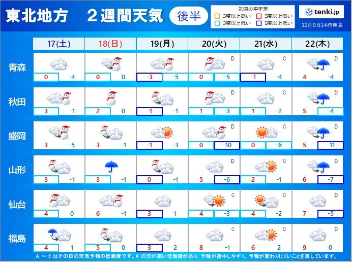 17日～22日　みちのくの冬　日本海側は積雪増