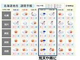 北海道　週末は広く晴れて雪かき一休み　来週は荒天や雨に