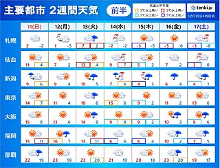 2週間天気　14日(水)頃　北日本は荒天　大雪や吹雪に警戒　気温の変化にも注意