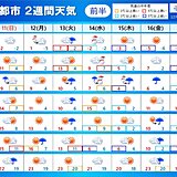 2週間天気　14日(水)頃　北日本は荒天　大雪や吹雪に警戒　気温の変化にも注意