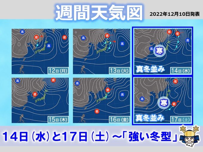 週半ば～北日本や北陸で大荒れや大雪のおそれ　西日本や東海で初雪も　寒さは真冬並み