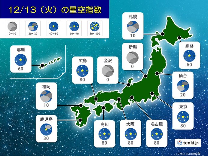13日(火)夜から14日(水)明け方の星空指数