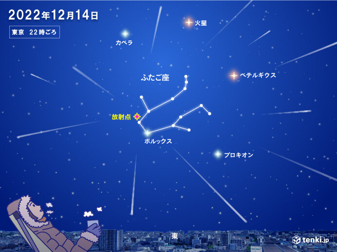 14日(水)ごろ「ふたご座流星群」が見頃　最大で1時間45個程度の予想　天気は?