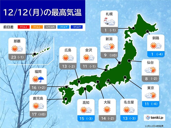 12日　日差し届く　日中は師走らしい寒さ　夜の冷え込み弱い　台風25号の影響は?